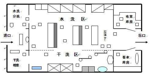 酒店廚房洗衣房顧問的職責和工作內容是什么？