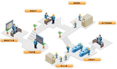 中央廚房設備的好處有哪些
